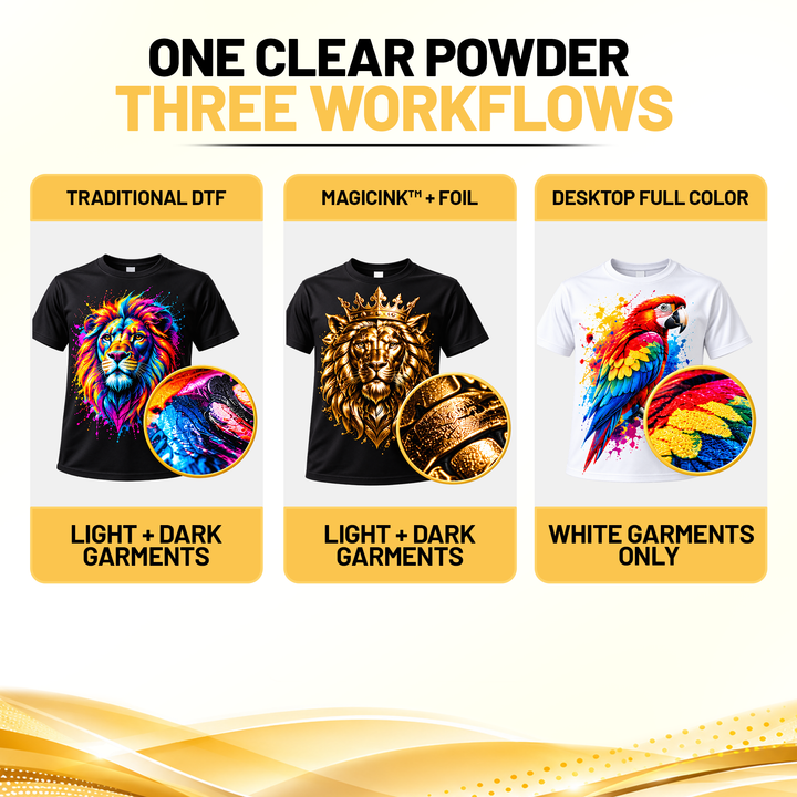 MagicPowder Transfer Powder for DTF, MAGICINK HTF &amp; MagicLine Transfers