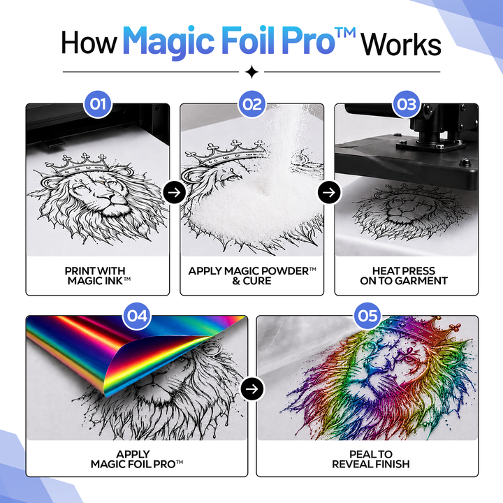 MagicFoil Pro – 2-Step Heat Transfer Foil Roll, 320 mm x 120 m