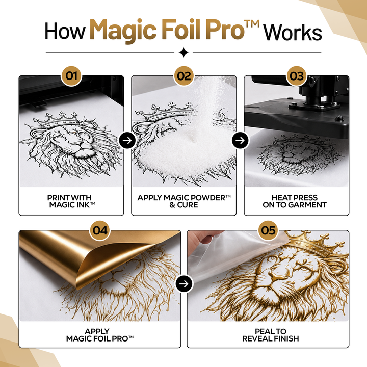 MagicFoil Pro – 2-Step Heat Transfer Foil Roll, 320 mm x 120 m