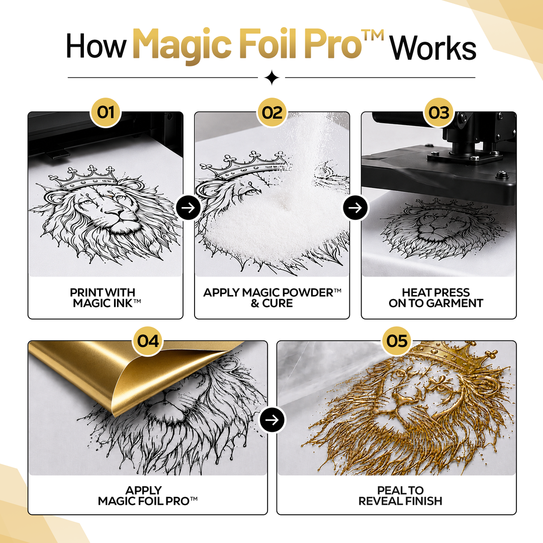 MagicFoil Pro – 2-Step Heat Transfer Foil Roll, 320 mm x 120 m