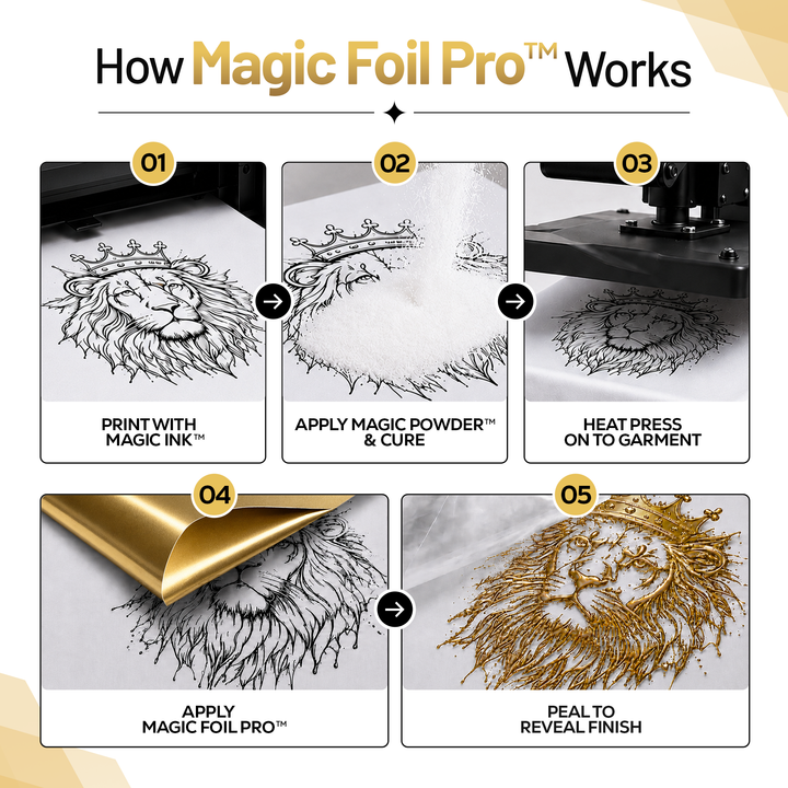 MagicFoil Pro – 2-Step Heat Transfer Foil Roll, 320 mm x 120 m