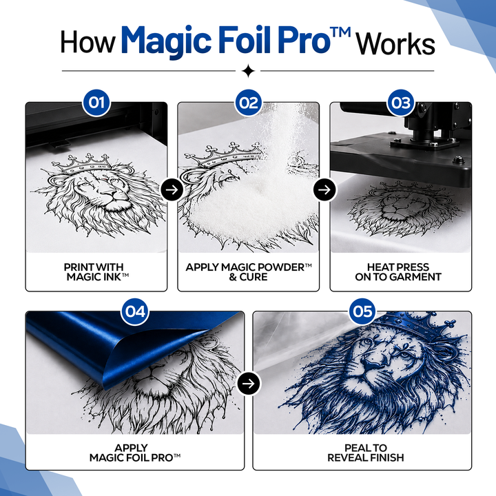 MagicFoil Pro – 2-Step Heat Transfer Foil Roll, 320 mm x 120 m