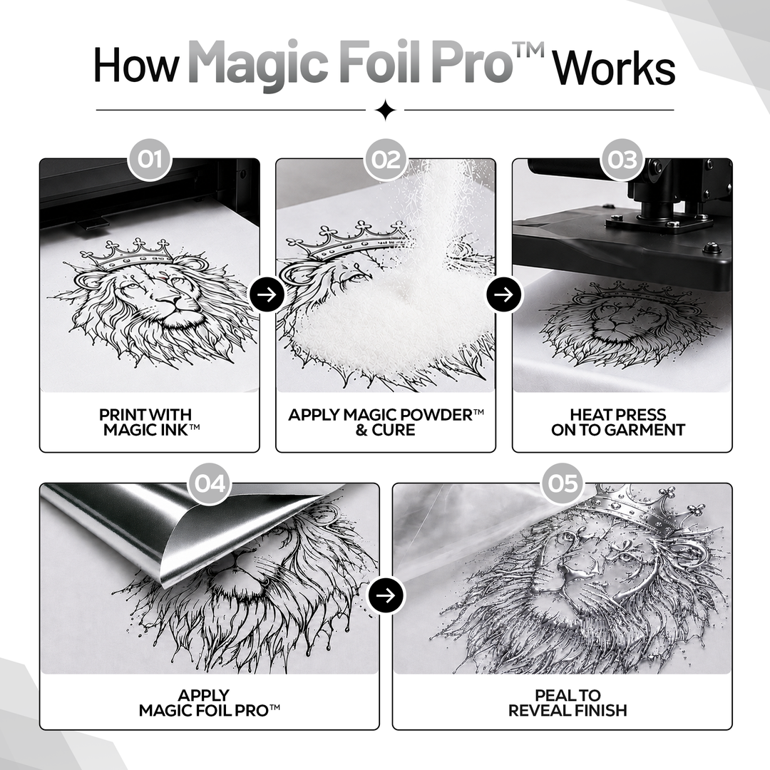 MagicFoil Pro – 2-Step Heat Transfer Foil Roll, 320 mm x 120 m