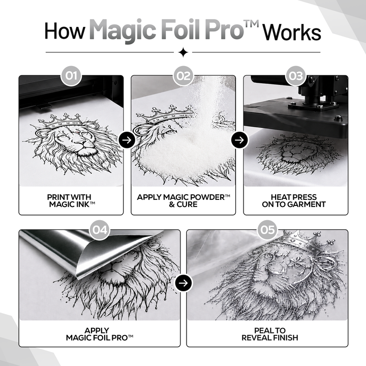 MagicFoil Pro – 2-Step Heat Transfer Foil Roll, 320 mm x 120 m