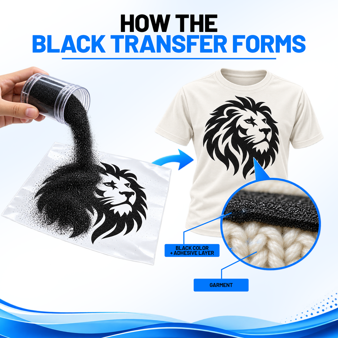 MagicPowder Transfer Powder for DTF, MAGICINK HTF &amp; MagicLine Transfers