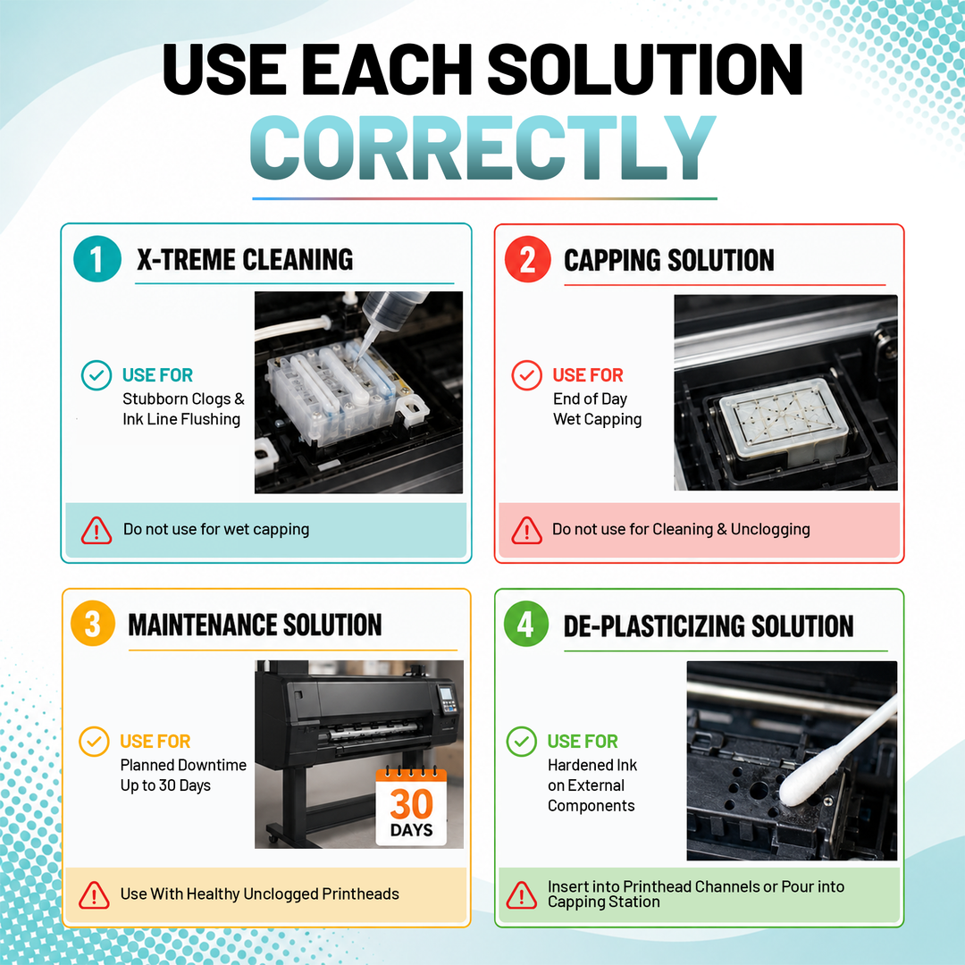 DTGPRO Printhead Care System – Essential, Pro &amp; Ultimate Kits