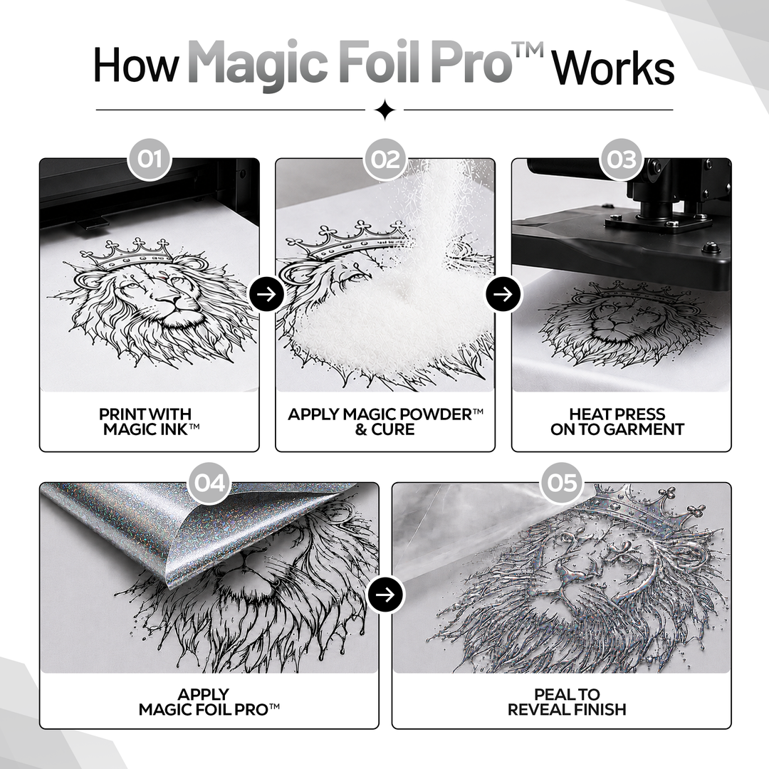 MagicFoil Pro – 2-Step Heat Transfer Foil Roll, 320 mm x 120 m