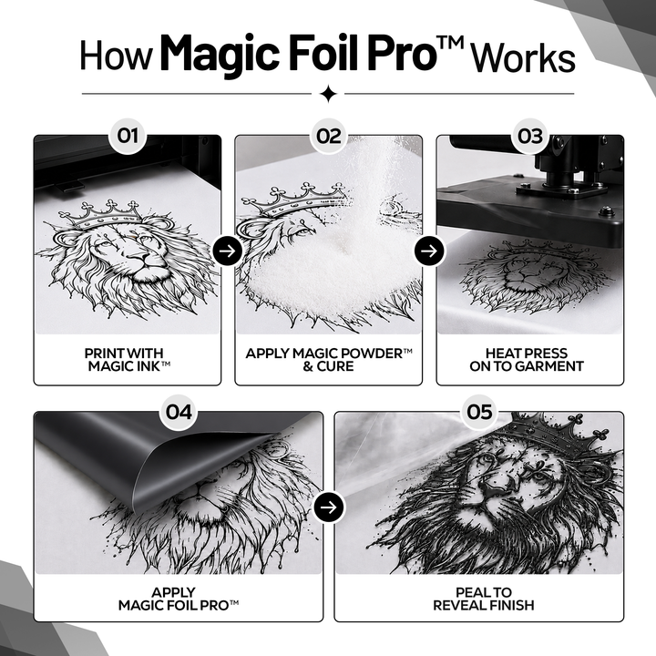 MagicFoil Pro – 2-Step Heat Transfer Foil Roll, 320 mm x 120 m