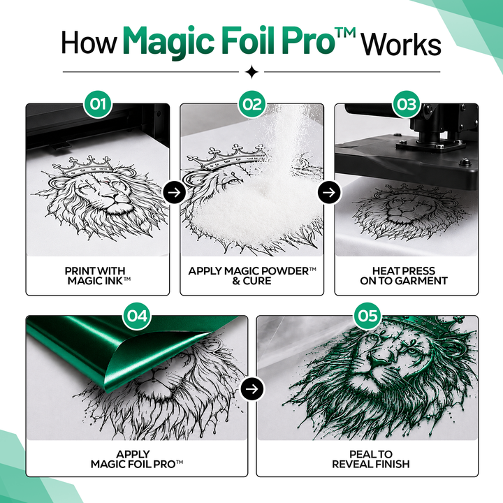 MagicFoil Pro – 2-Step Heat Transfer Foil Roll, 320 mm x 120 m