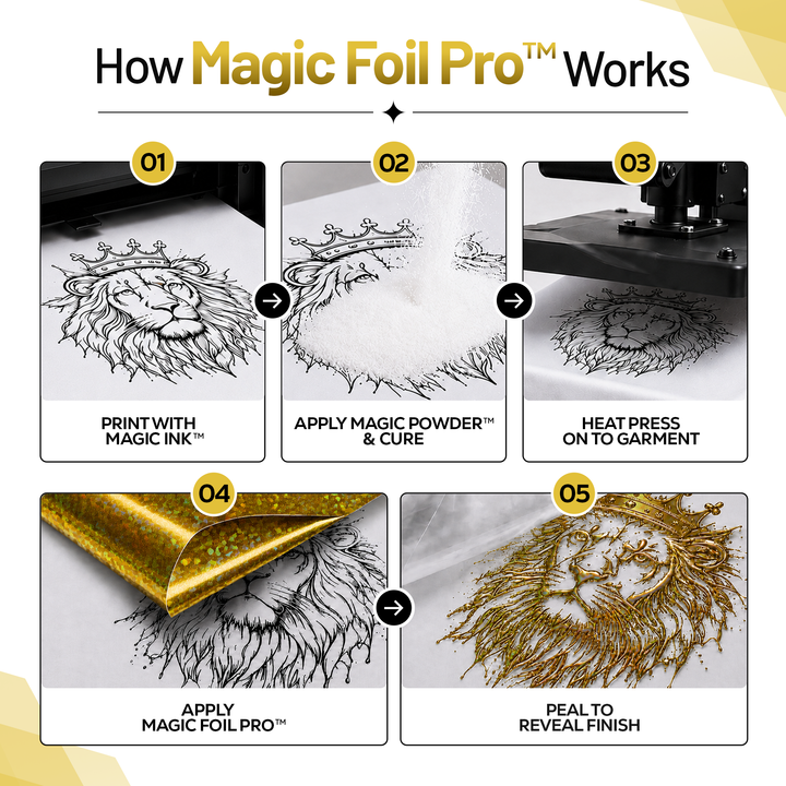 MagicFoil Pro – 2-Step Heat Transfer Foil Roll, 320 mm x 120 m