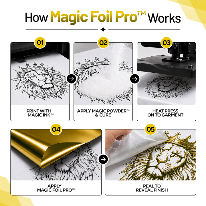 MagicFoil Pro – 2-Step Heat Transfer Foil Roll, 320 mm x 120 m