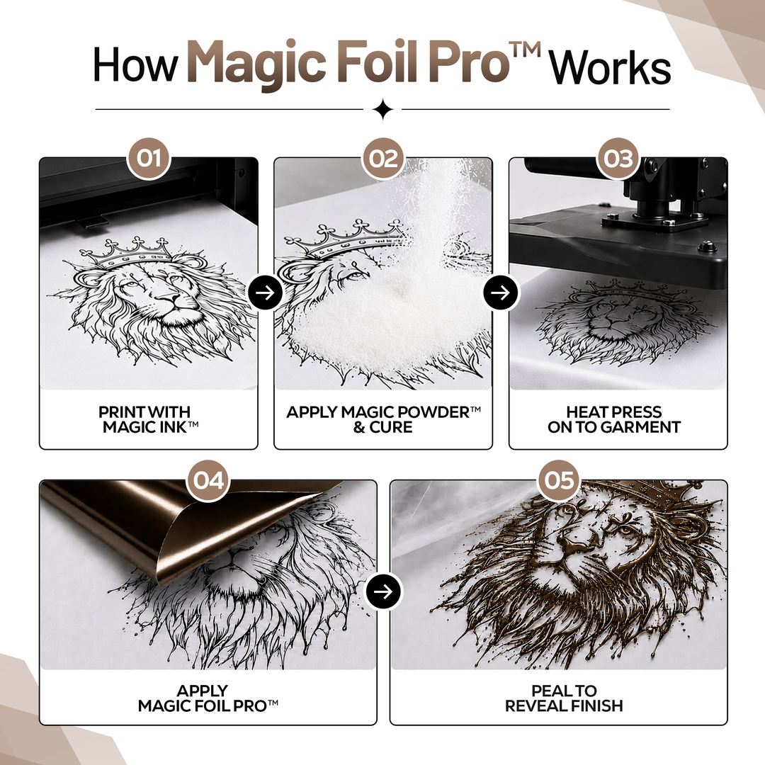MagicFoil Pro – 2-Step Heat Transfer Foil Roll, 320 mm x 120 m