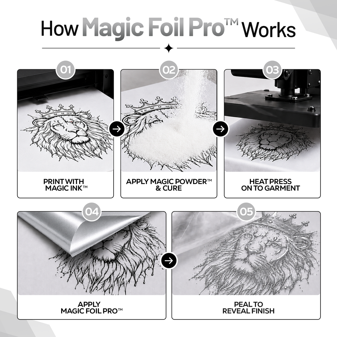 MagicFoil Pro – 2-Step Heat Transfer Foil Roll, 320 mm x 120 m