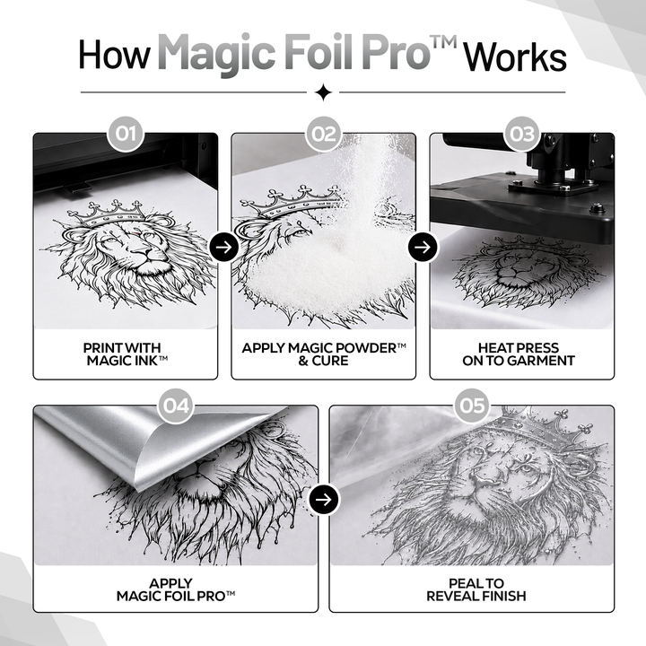 MagicFoil Pro – 2-Step Heat Transfer Foil Roll, 320 mm x 120 m