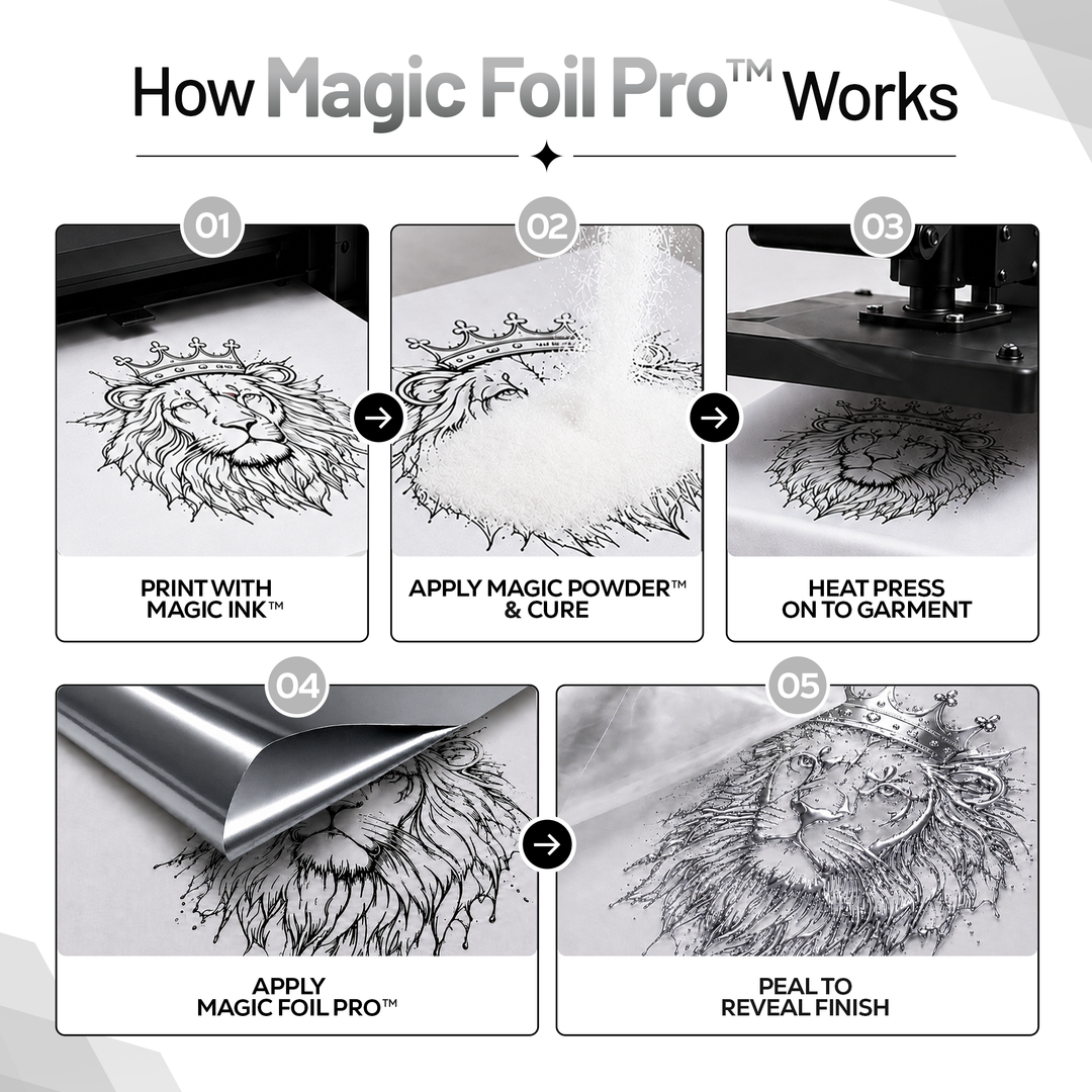 MagicFoil Pro – 2-Step Heat Transfer Foil Roll, 320 mm x 120 m