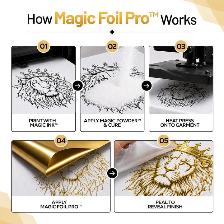 MagicFoil Pro – 2-Step Heat Transfer Foil Roll, 320 mm x 120 m