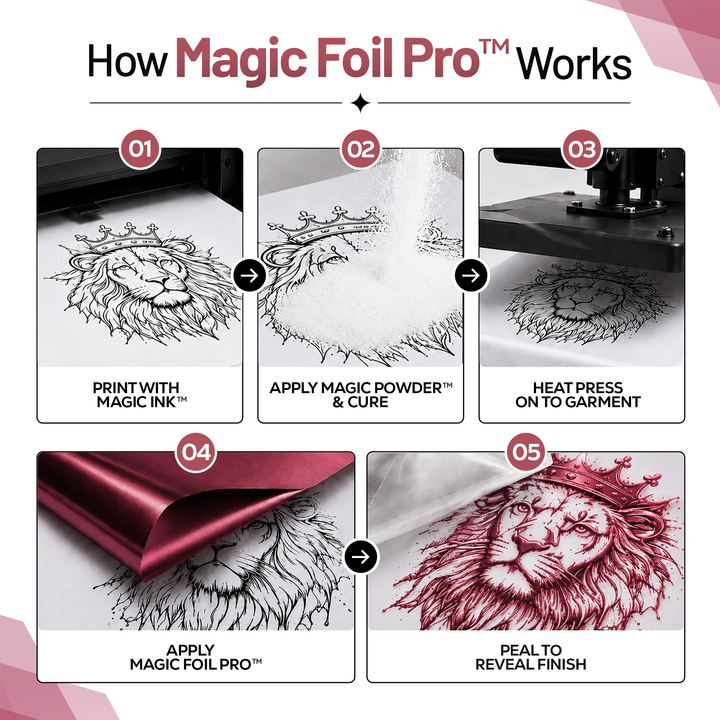 MagicFoil Pro – 2-Step Heat Transfer Foil Roll, 320 mm x 120 m
