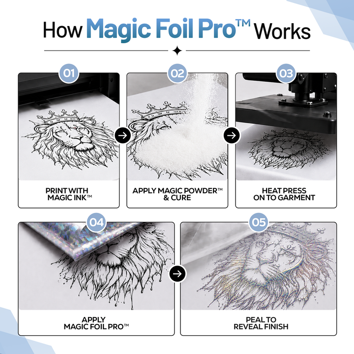 MagicFoil Pro – 2-Step Heat Transfer Foil Roll, 320 mm x 120 m