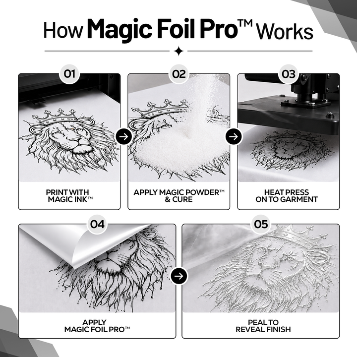 MagicFoil Pro – 2-Step Heat Transfer Foil Roll, 320 mm x 120 m