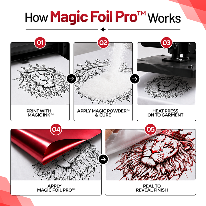 MagicFoil Pro – 2-Step Heat Transfer Foil Roll, 320 mm x 120 m