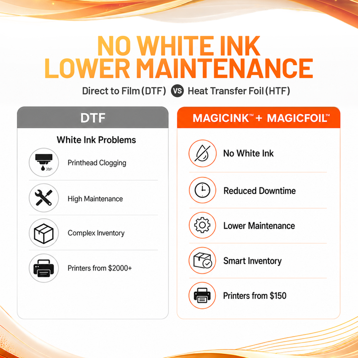 MagicInk™ Clog-Free HTF Ink for Canon Printers | DTF, HTF &amp; Textile Printing Ink