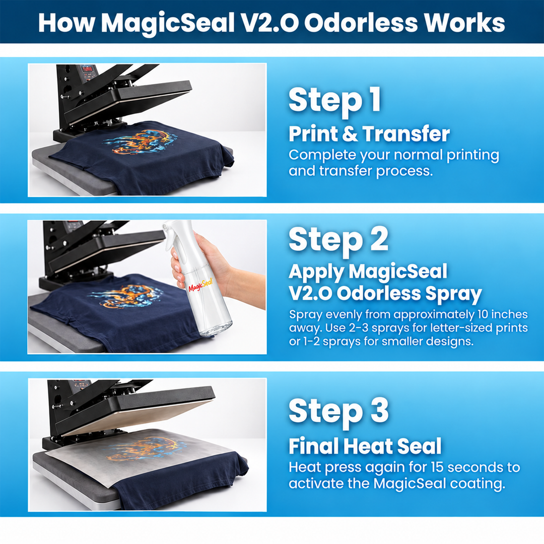 MagicSeal™ V2.0 Odorless Transfer Finishing Solution – Refill