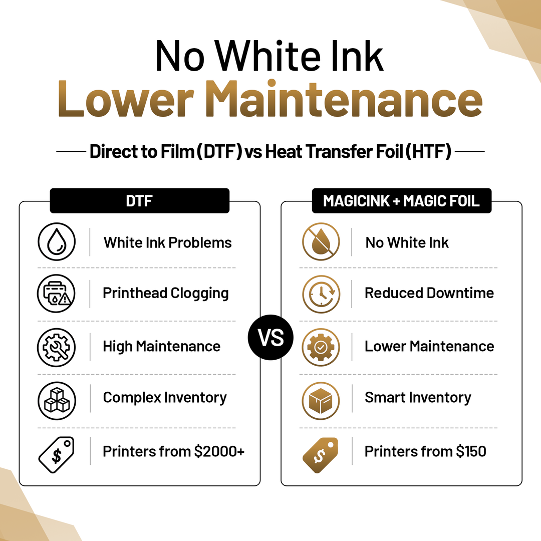MagicFoil Pro – 2-Step Heat Transfer Foil Roll, 320 mm x 120 m