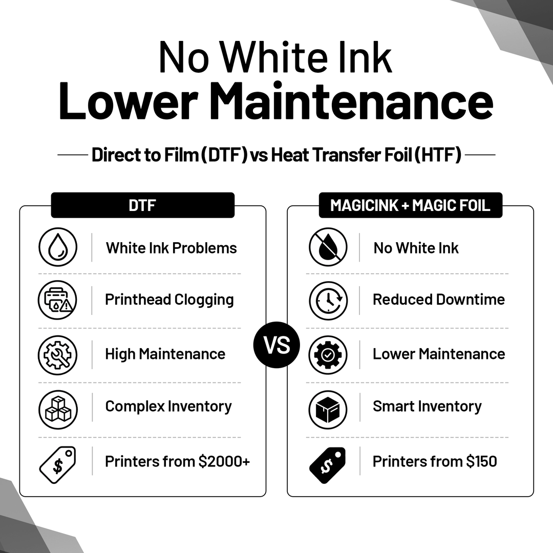 MagicFoil Pro – 2-Step Heat Transfer Foil Roll, 320 mm x 120 m