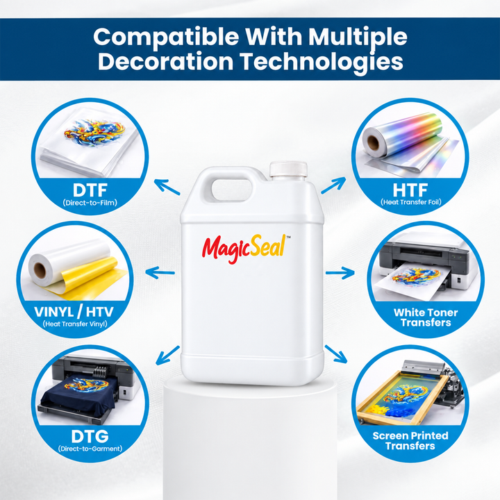 MagicSeal V1 Transfer Finishing Solution – Refill