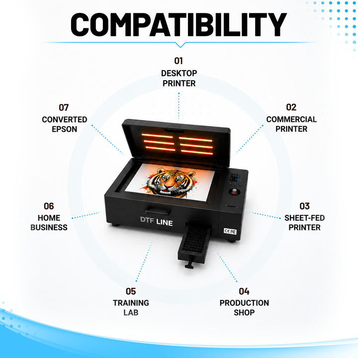 DTFLINE™  Heat Station V3 Tabletop DTF Powder Curing Oven with Built-In Purifier