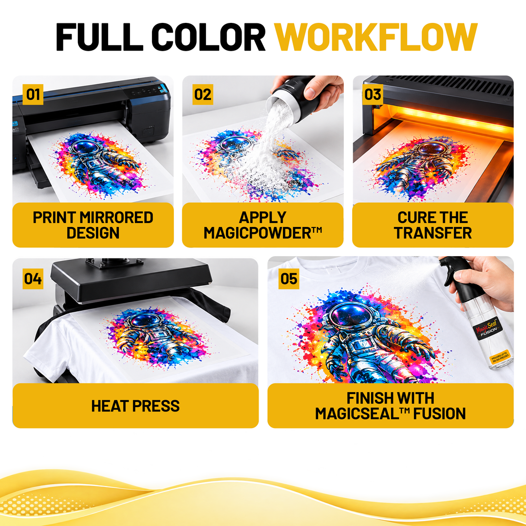 MagicLine™ Desktop Transfer Sheets