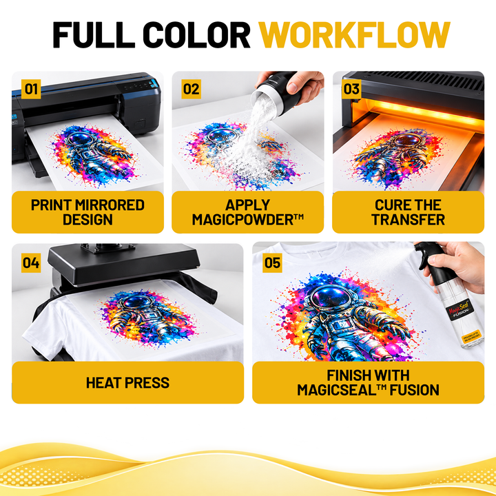 MagicLine™ Desktop Transfer Sheets
