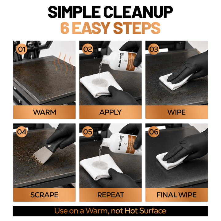 DTGPRO Platinum Rescue Solution Heat Press Platen Cleaner, Refill Solution &amp; Complete Kit