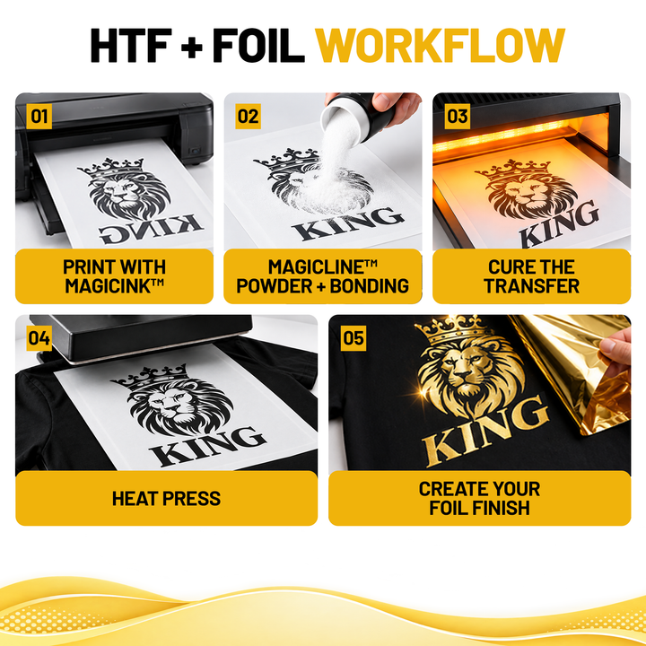 MagicLine™ Desktop Transfer Sheets