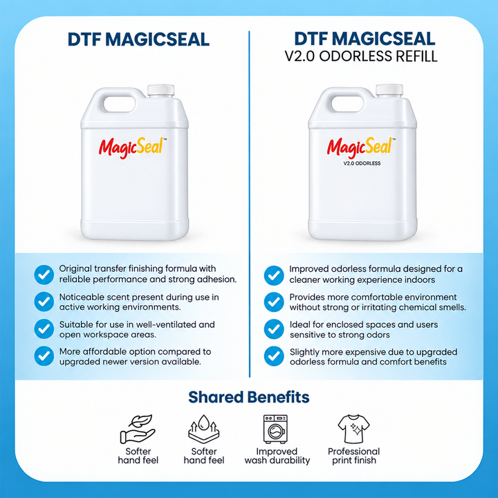 MagicSeal V1 Transfer Finishing Solution – Refill