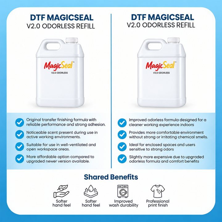 MagicSeal™ V2.0 Odorless Transfer Finishing Solution – Refill