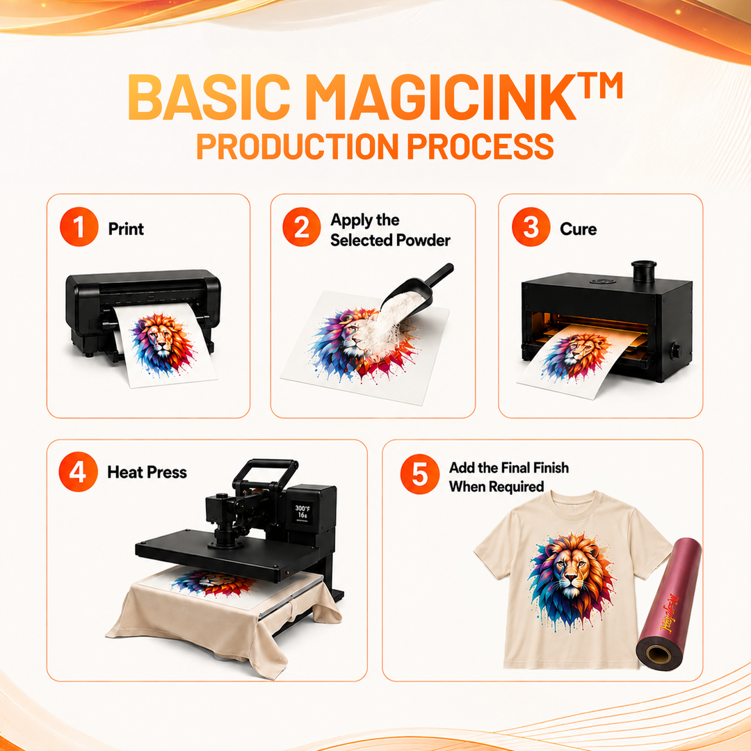 MagicInk™ Clog-Free HTF Ink for Canon Printers | DTF, HTF &amp; Textile Printing Ink