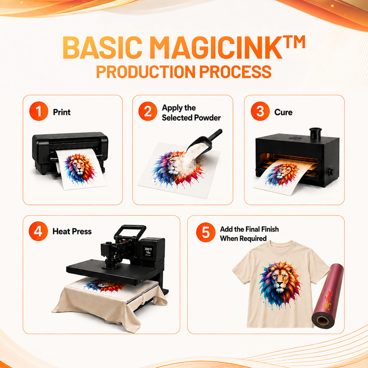 MagicInk™ Clog-Free HTF Ink for Canon Printers | DTF, HTF &amp; Textile Printing Ink