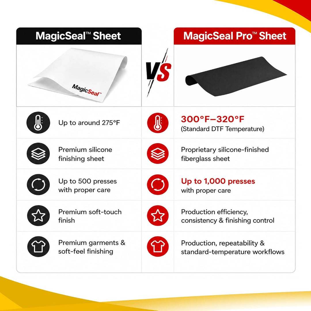 MagicSeal Pro™ Reusable Transfer Finishing Sheet for DTF, HTV, DTG &amp; Heat-Applied Transfers