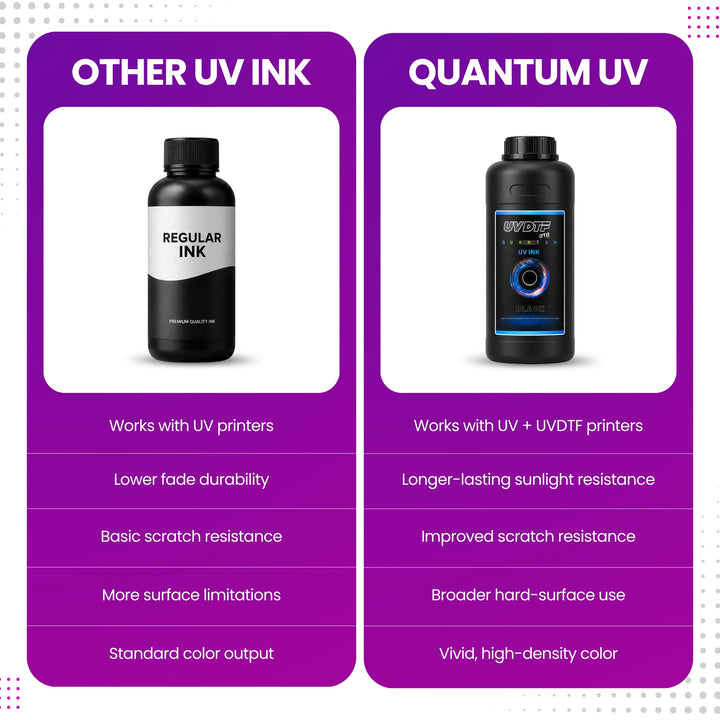 DTFLine™ QUANTUM UV / UVDTF Ink – Premium UV Printer Ink for Epson-Based Printheads