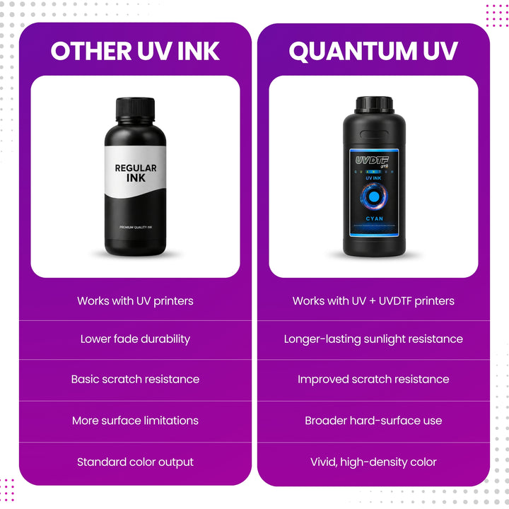 DTFLine™ QUANTUM UV / UVDTF Ink – Premium UV Printer Ink for Epson-Based Printheads
