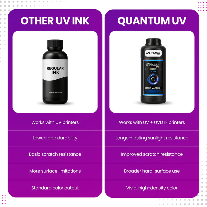 DTFLine™ QUANTUM UV / UVDTF Ink – Premium UV Printer Ink for Epson-Based Printheads