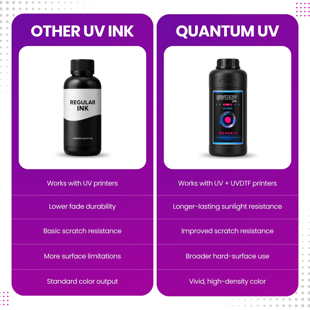 DTFLine™ QUANTUM UV / UVDTF Ink – Premium UV Printer Ink for Epson-Based Printheads