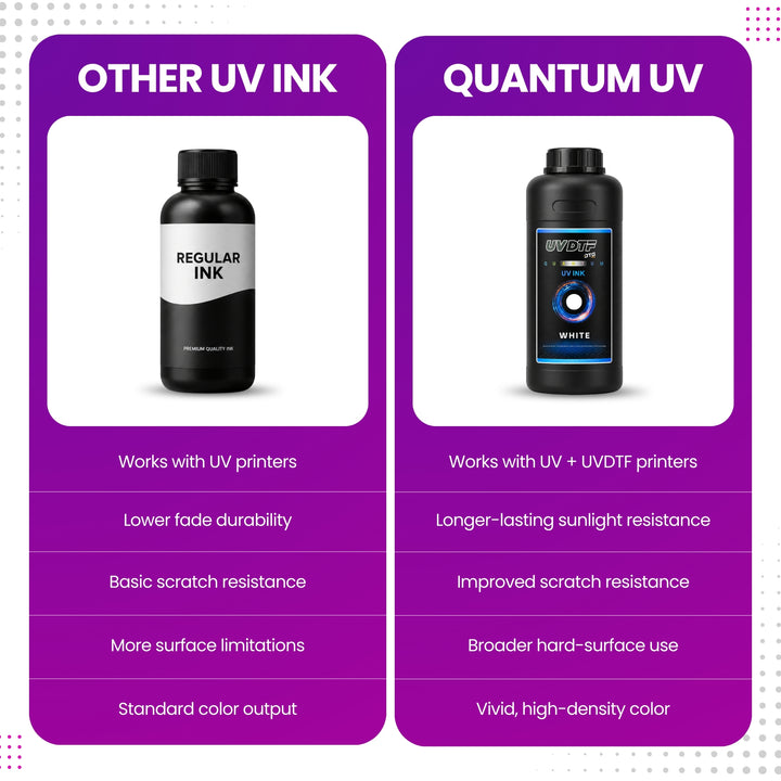 DTFLine™ QUANTUM UV / UVDTF Ink – Premium UV Printer Ink for Epson-Based Printheads