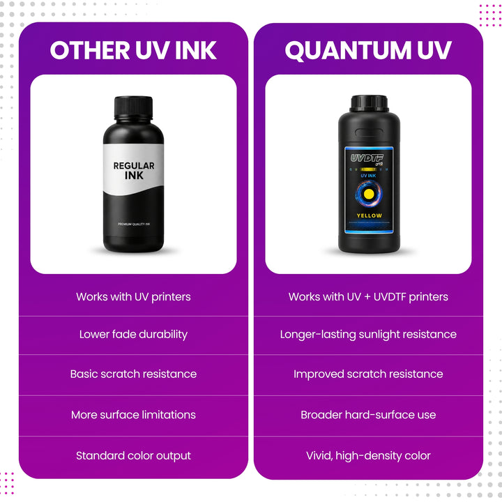 DTFLine™ QUANTUM UV / UVDTF Ink – Premium UV Printer Ink for Epson-Based Printheads