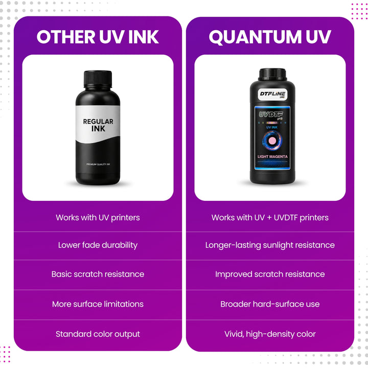 DTFLine™ QUANTUM UV / UVDTF Ink – Premium UV Printer Ink for Epson-Based Printheads