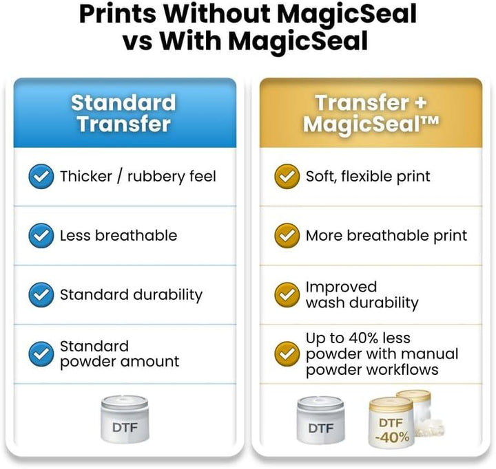MagicSeal™ Spray V2 Refill – Odorless Transfer Finishing Solution for DTF, HTV &amp; DTG Prints