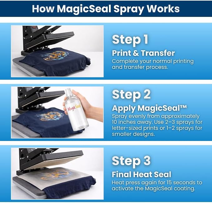MagicSeal™ V1 Transfer Finishing Solution – Refills &amp; Spray Kits