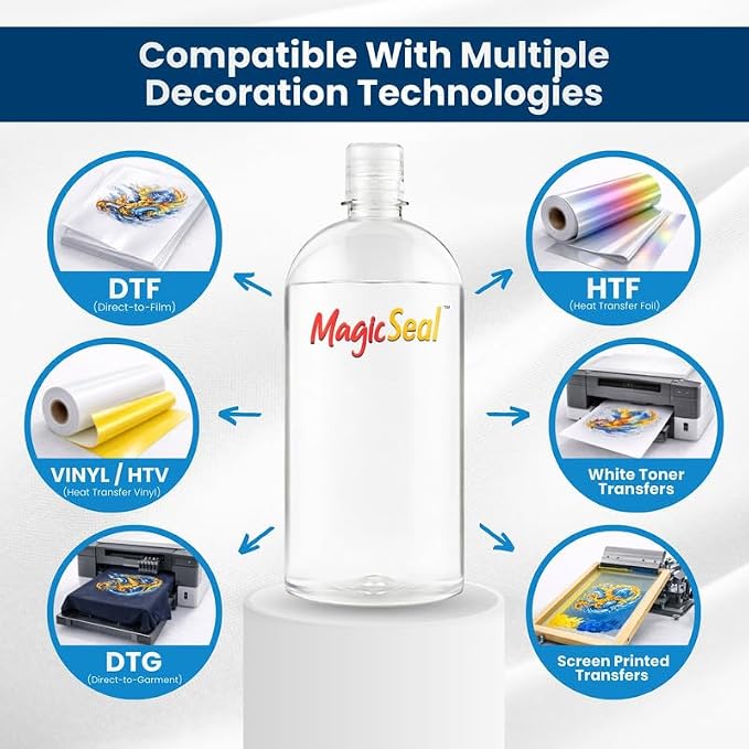 MagicSeal™ V1 Transfer Finishing Solution – Refills &amp; Spray Kits