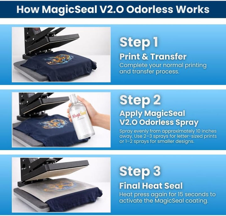 MagicSeal™ Spray V2 Refill – Odorless Transfer Finishing Solution for DTF, HTV &amp; DTG Prints